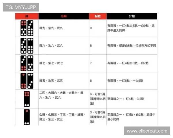 可以看四张牌的抢庄牛牛玩法中常见的牌型组合与赢牌技巧详解