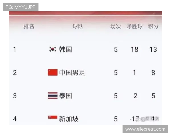 2026世界杯南非与韩国比赛中关键球员评分及赛后点评